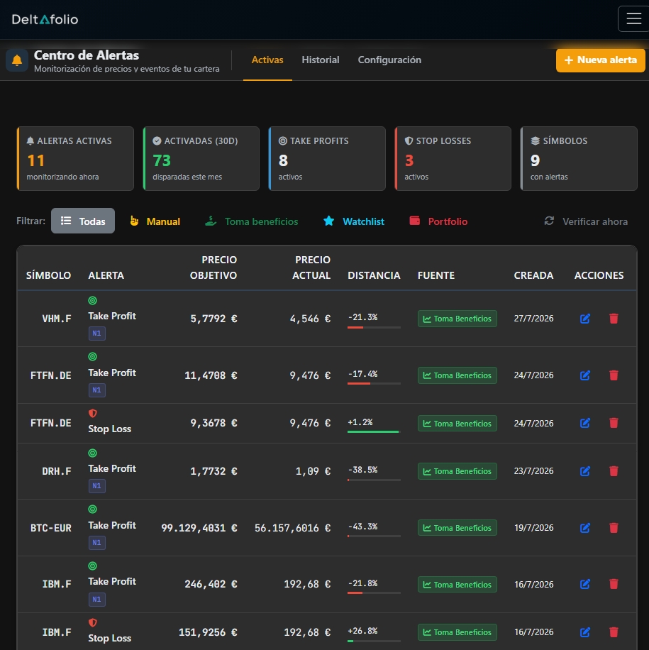 Centro de Alertas — Take profit y Stop loss