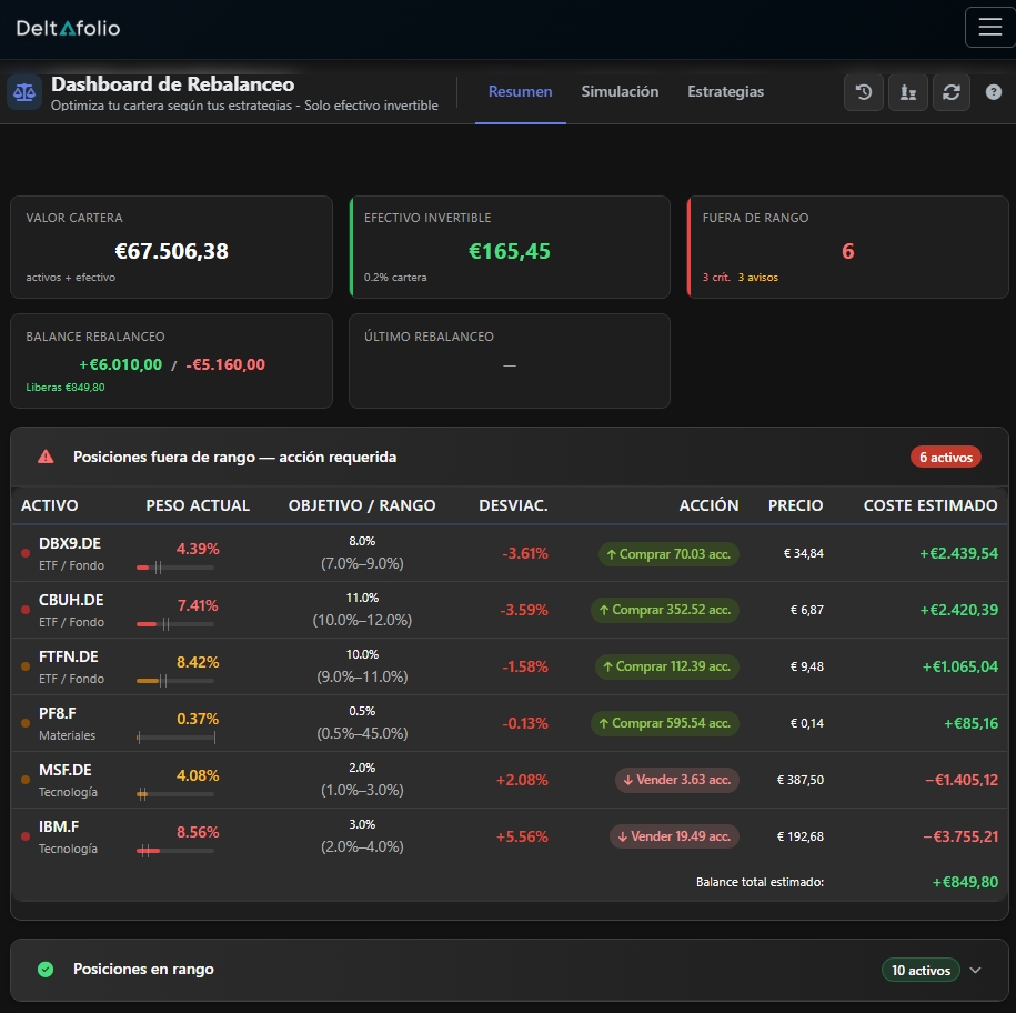 Dashboard de Rebalanceo